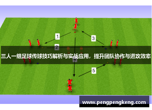 三人一组足球传球技巧解析与实战应用，提升团队协作与进攻效率